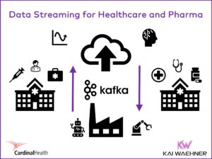 Data Streaming with Apache Kafka and Flink in the Cloud in Healthcare and Pharma at Cardinal Health