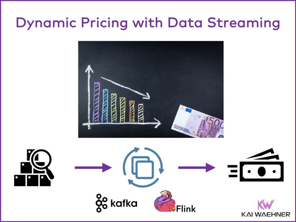 Dynamic Pricing with Data Streaming using Apache Kafka and Flink