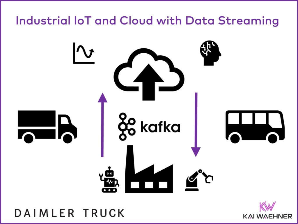 Industrial IoT and Cloud with Data Streaming using Apache Kafka at Daimler Truck