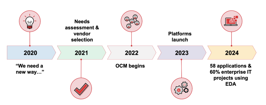 Cardinal Health Data Streaming Journey with Apache Kafka and Confluent Cloud across Pharma and Med