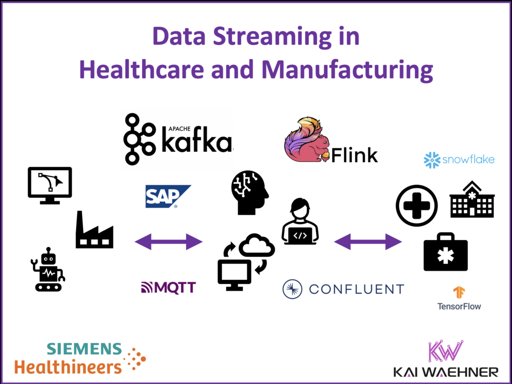 Data Streaming with Apache Kafka and Flink in Healthcare and Manufacturing at Siemens Healthineers