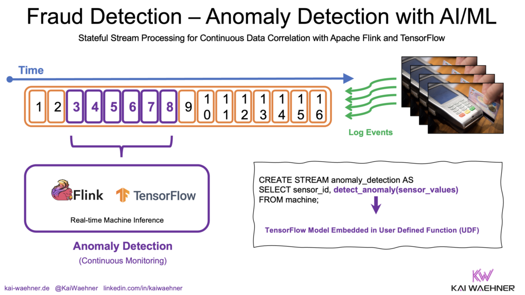 Fraud Detection - Anomaly Detection with Predictive Al ML using Apache Flink Python API