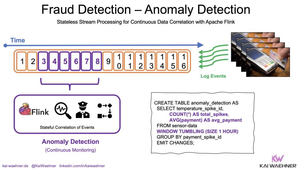 Fraud Detection - Stateful Anomaly Detection with Apache Flink SQL