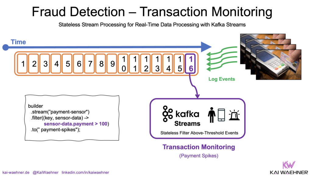 Fraud Detection - Stateless Transaction Monitoring with Kafka Streams