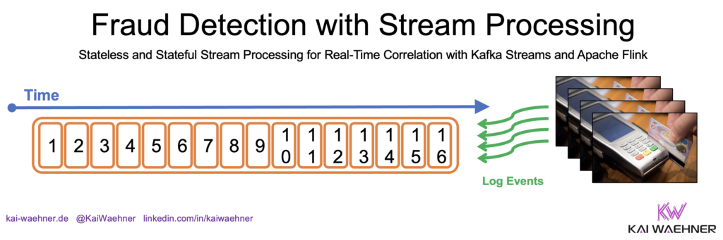 Fraud Detection and Prevention with Stream Processing in Real-Time