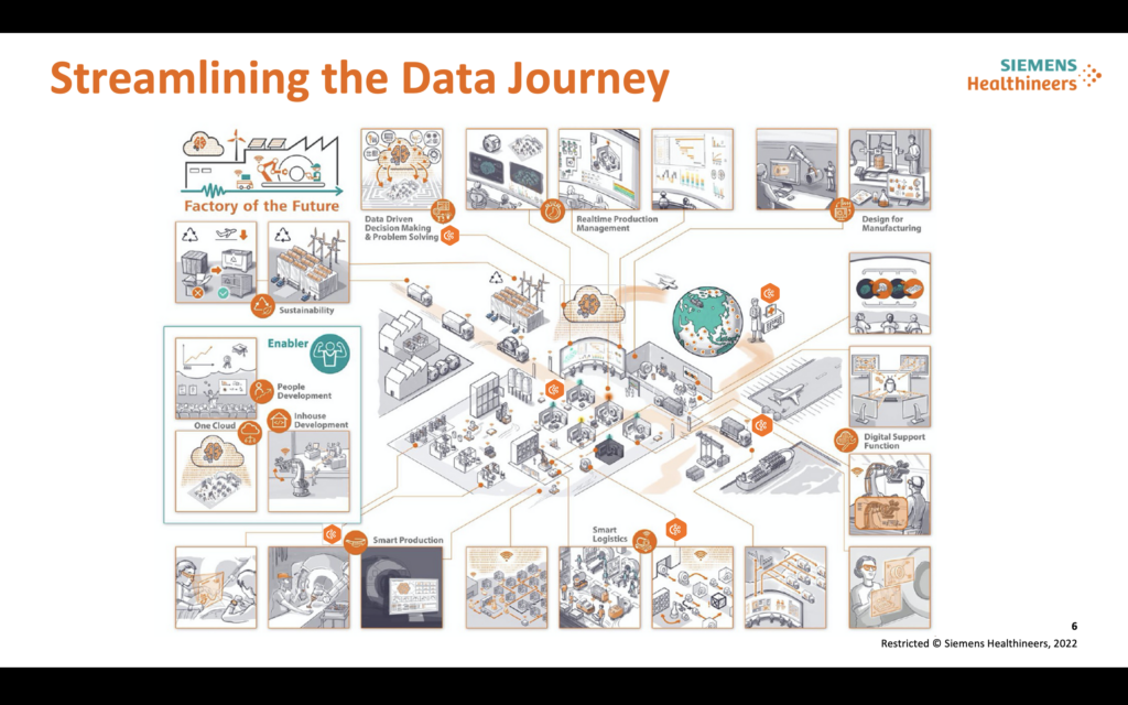 Smart Logistics and Manufacturing at Siemens