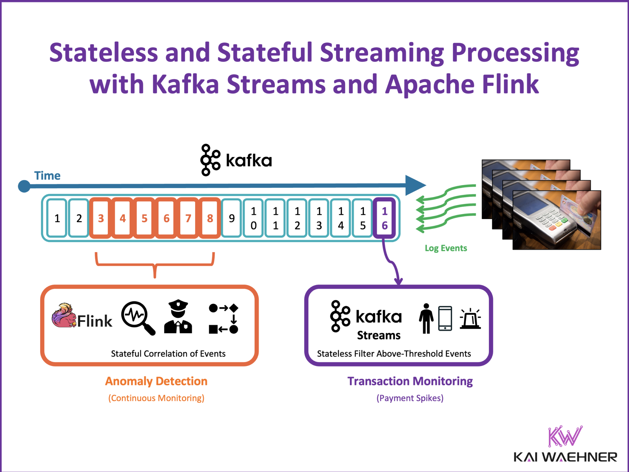 When to Choose Apache Kafka vs. Azure Event Hubs vs. Confluent Cloud ...