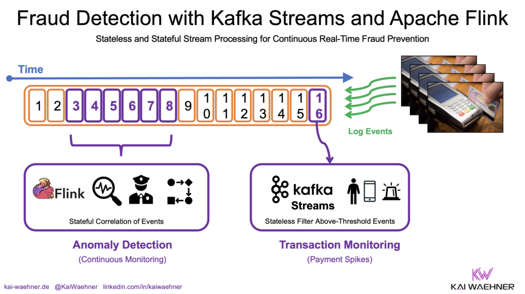 Stream Processing with Apache Kafka Flink SQL Java Python and AI ML