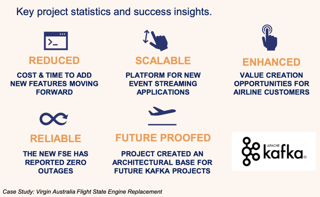 Virgin Australia IT Modernization and Middleware Replacement Oracle SOA to Apache Kafka Confluent