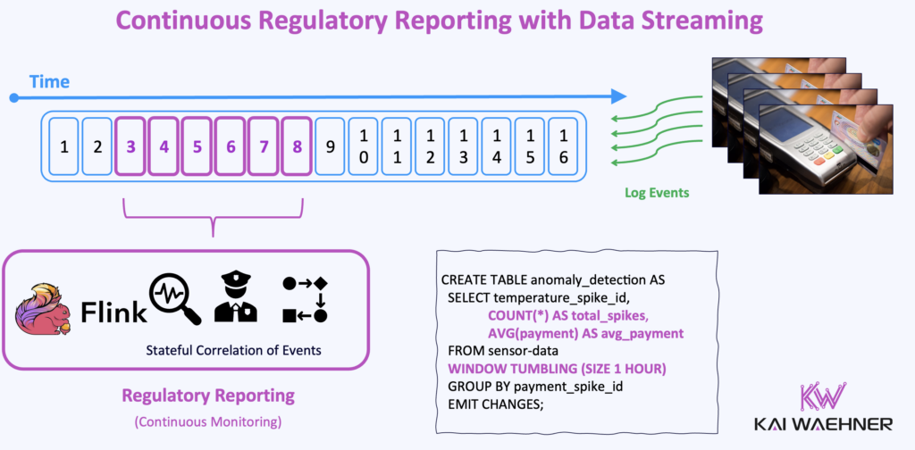 Continuous Regulatory Reporting and Compliance in FinServ with Data Streaming using Kafka and Flink