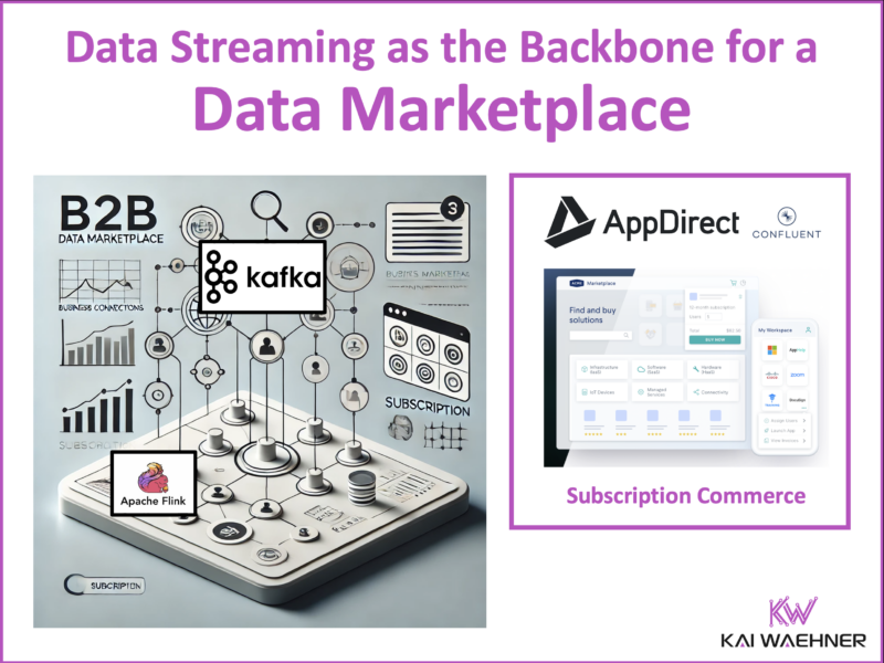 Data Streaming with Apache Kafka and Flink as the Backbone for a B2B Data Marketplace