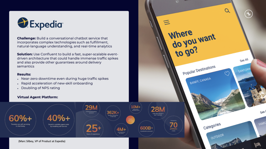 Generative AI at Expedia in Travel for Customer Service with Chatbots, GenAI and Data Streaming