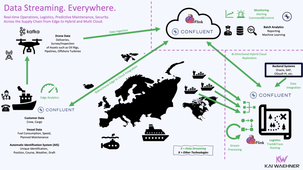 Industrial IoT Data Streaming Everywhere Edge Hybrid Cloud with Apache Kafka and Flink