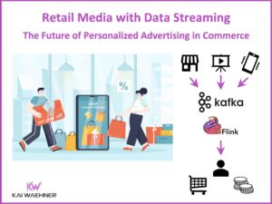 Retail Media with Data Streaming using Apache Kafka and Flink